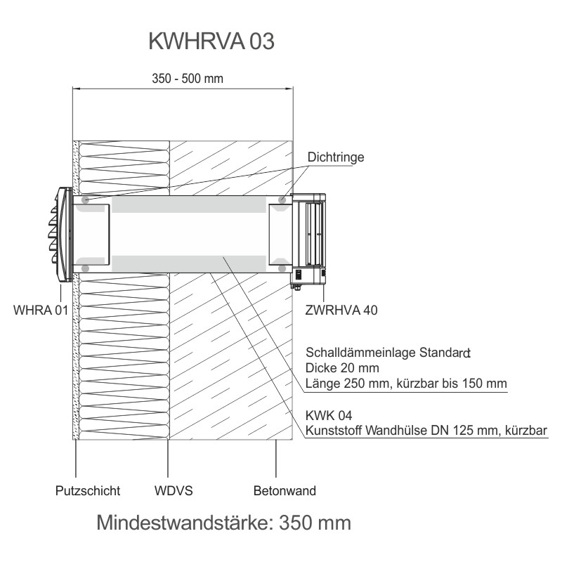 AERECO Feuchtegeführtes Aussenbauteil-Luftdurchlass-Set für die Wand KWHRVA 03 Produktbild BIGANW L